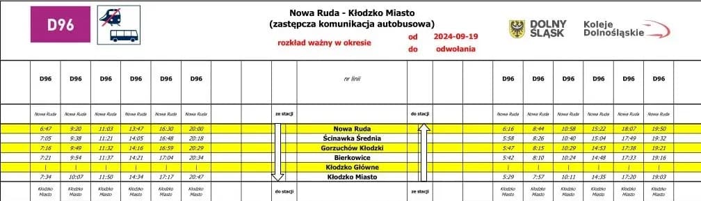 Kompletny rozkład jazdy TLK Sudety 2024: wszystkie przystanki i godziny Kompletny rozkład jazdy TLK Sudety 2024: wszystkie przystanki i godziny