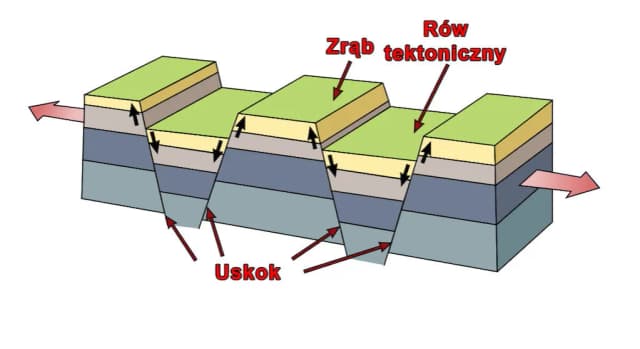 Najpełniejszy przewodnik geologiczny po Sudetach: poznaj pasjonującą historię gór Najpełniejszy przewodnik geologiczny po Sudetach: poznaj pasjonującą historię gór